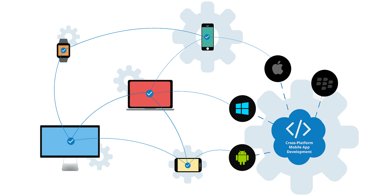 Flutter Applications